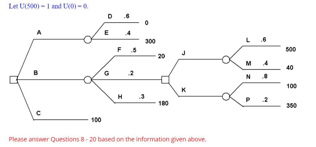 Let U(500) = 1 and U(0) = 0. D .6 0 A E .4 300 L