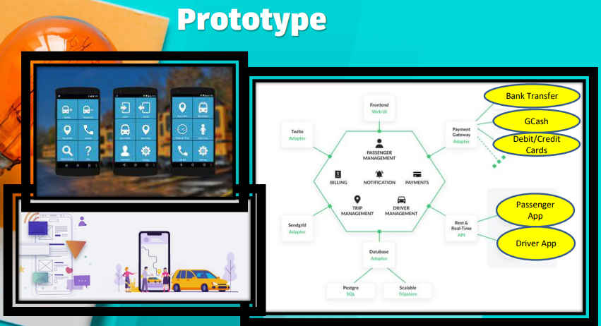 Objectives: To successfully write a business