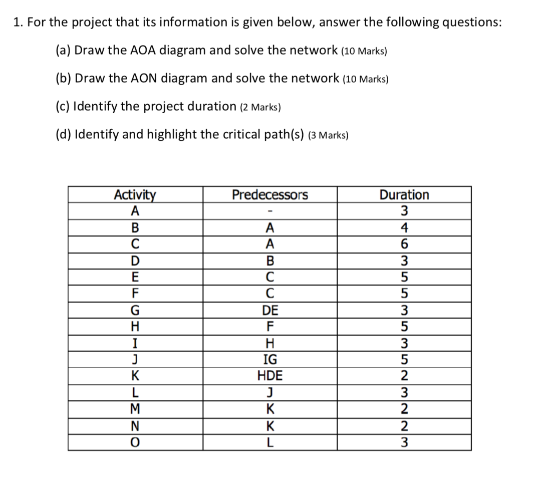 1. For the project that its information is given