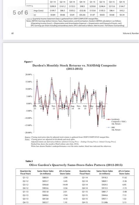 The Darden Global Supply Chain please read and