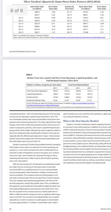 The Darden Global Supply Chain please read and