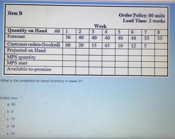 Explaind Answer please. Item B Order Policy: 80