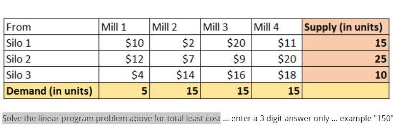 From Mill 1 Mill 2 Mill 3 Mill 4 Supply (in