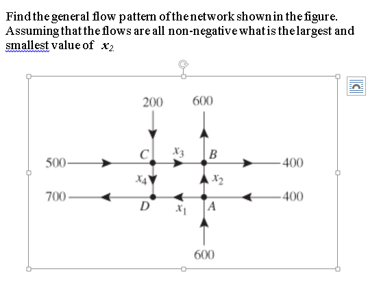 Find the smallest and largest value for x2 Find