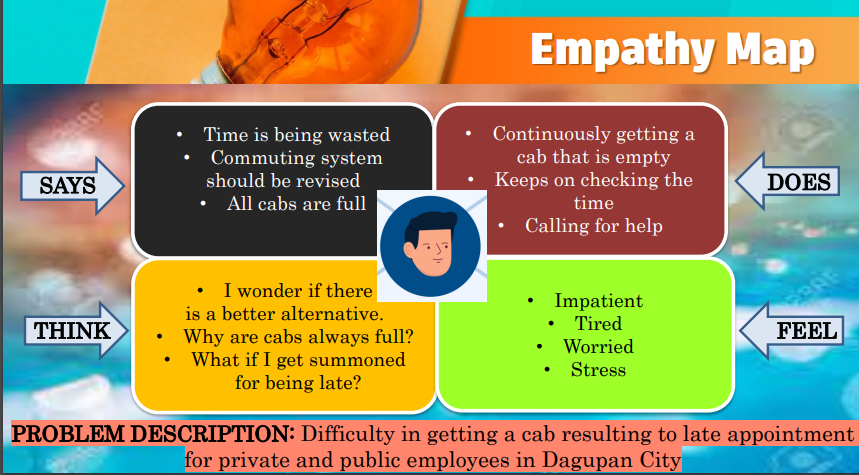 Objectives: To successfully write a business