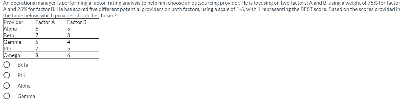 An operations manager is performing a