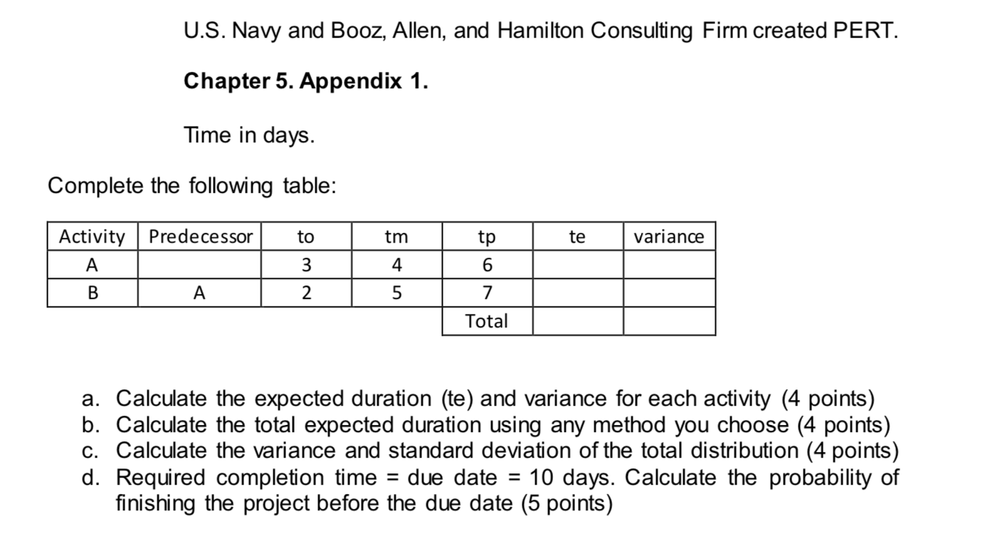 please help me to solve this project management
