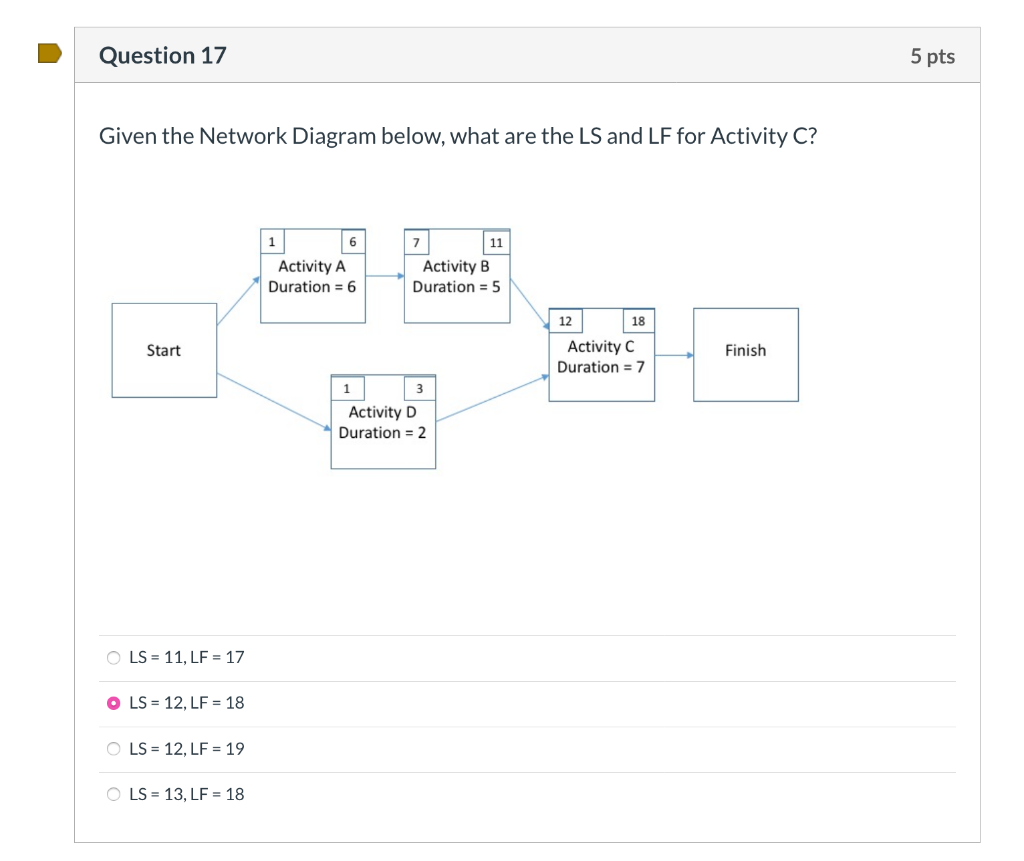 Question 17 5 pts Given the Network Diagram