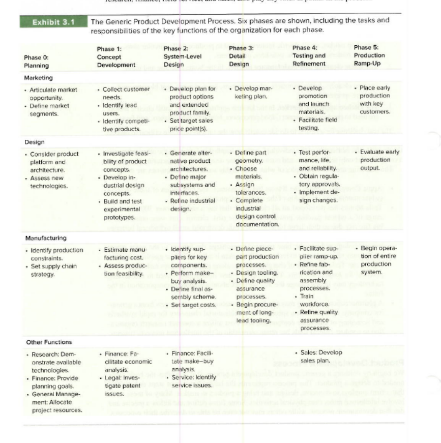 Just need Answers A and B done. Assignment
