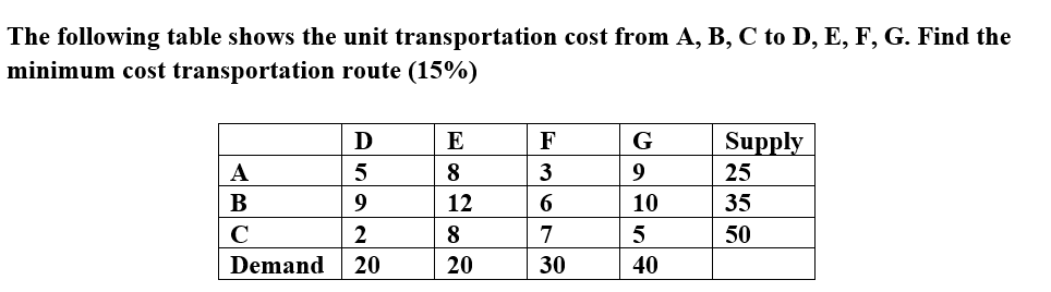 Answer the following problem: The following table