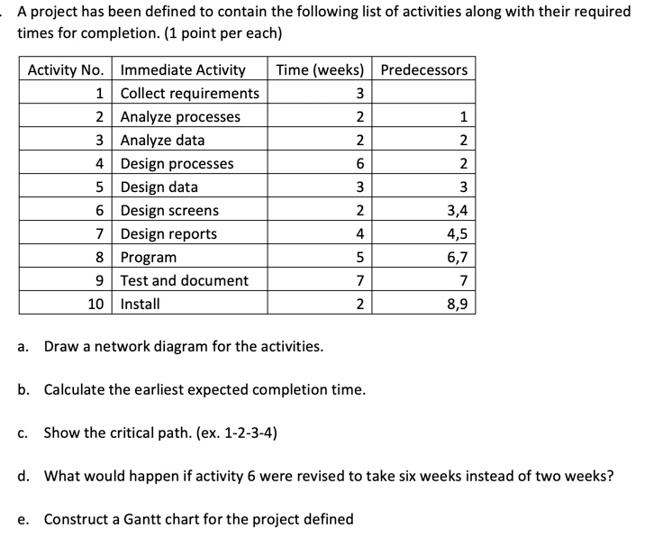 2 N A project has been defined to contain the