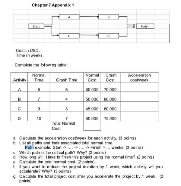 Chapter 7 Appendix 1 A B Start Finish D Cost in