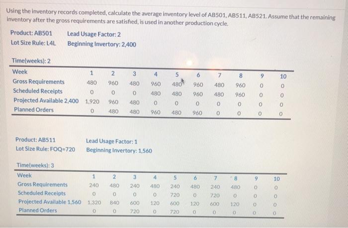 Using the inventory records completed, calculate