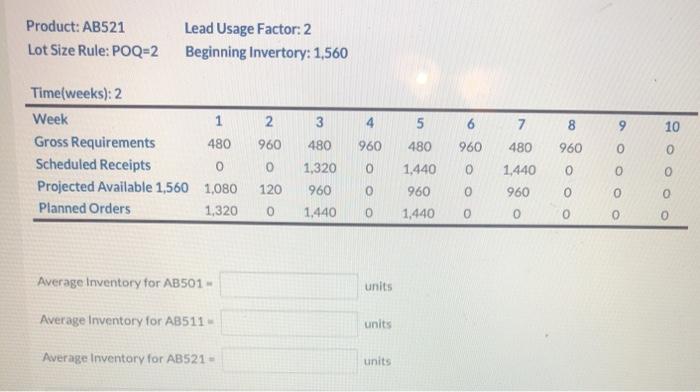 Using the inventory records completed, calculate