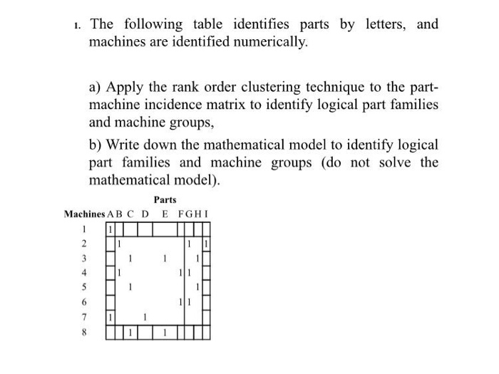 1. The following table identifies parts by