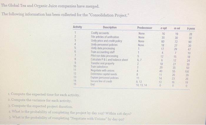 please answer questions 1-5 The Global Tea and