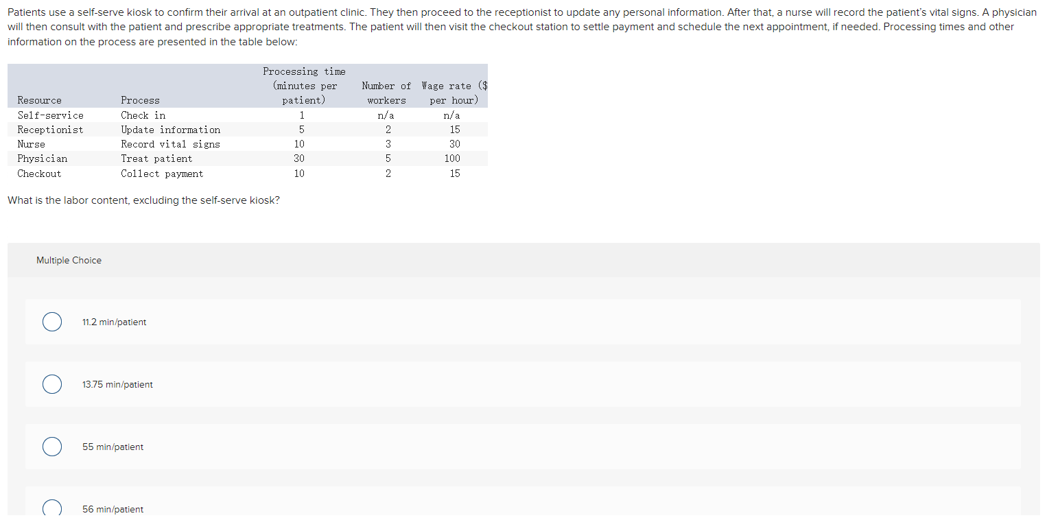information on the process are presented in the