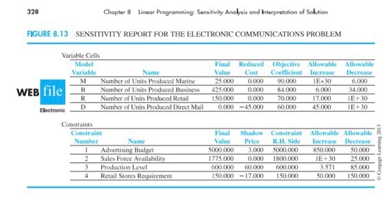 please answer the questions based on this