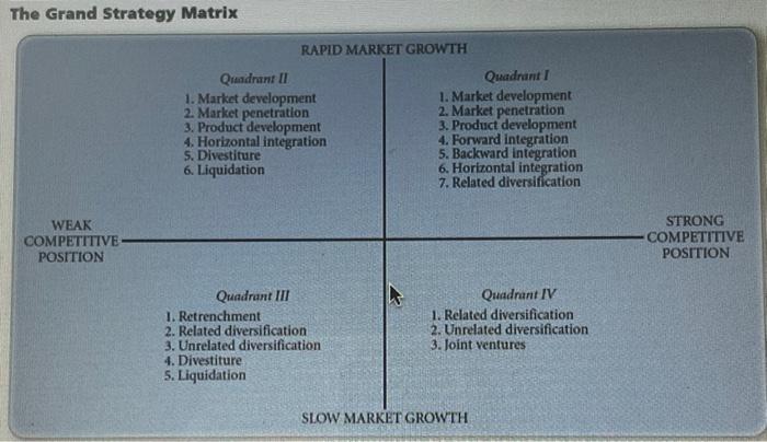 1: Nestle grand strategy matrix The Grand