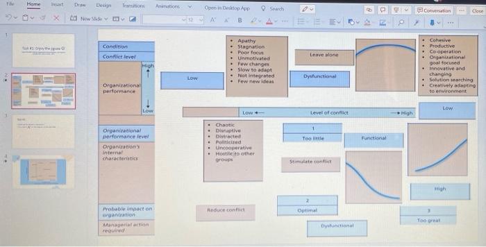 How to solve this jigsaw puzzle types of conflict