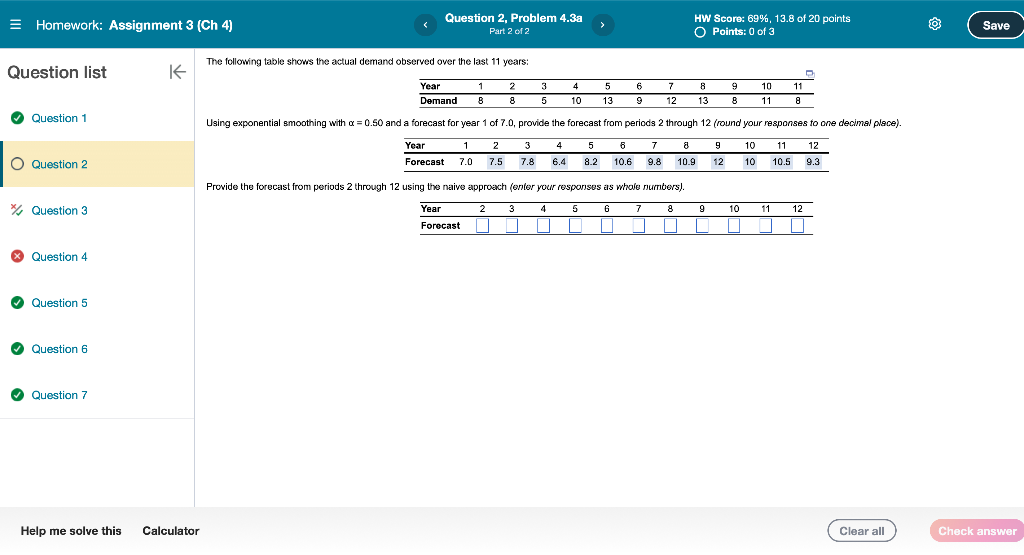 The following table shows the actual demand