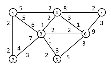 From the given network below, find the maximum