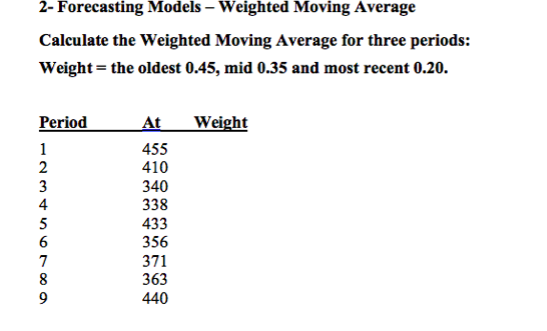 2- Forecasting Models - Weighted Moving Average