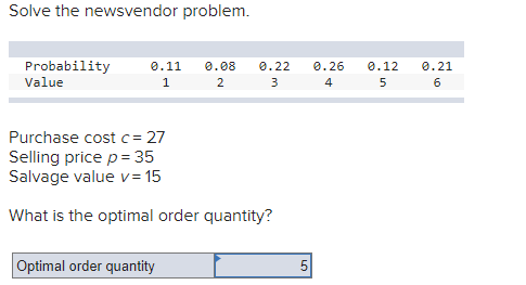 Solve the newsvendor problem. 0.21 Probability
