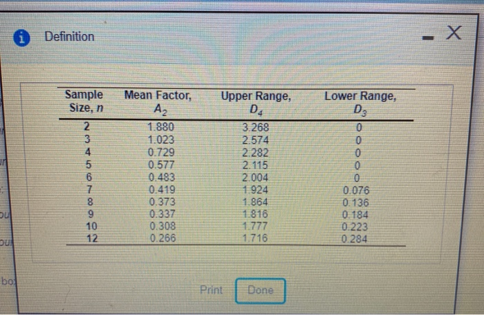 Definition L ower Range, Sample Size, n SO OULAWN