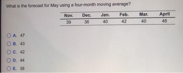 What is the forecast for May using a four-month