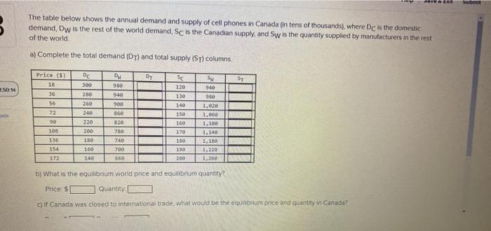 HYE CRIT Submit The table below shows the annual