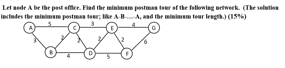 Answer the following problem Let node A be the