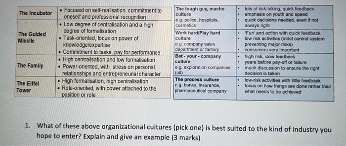 . The Incubator . The Guided Missile Focused on