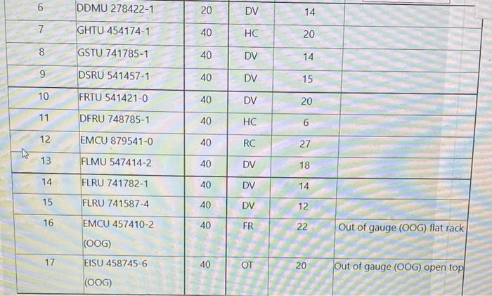 PLAN THIS CELLULAR CONTAINER SHIP STOW (40 MARKS)