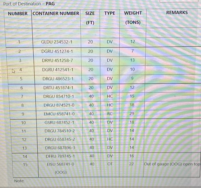PLAN THIS CELLULAR CONTAINER SHIP STOW (40 MARKS)