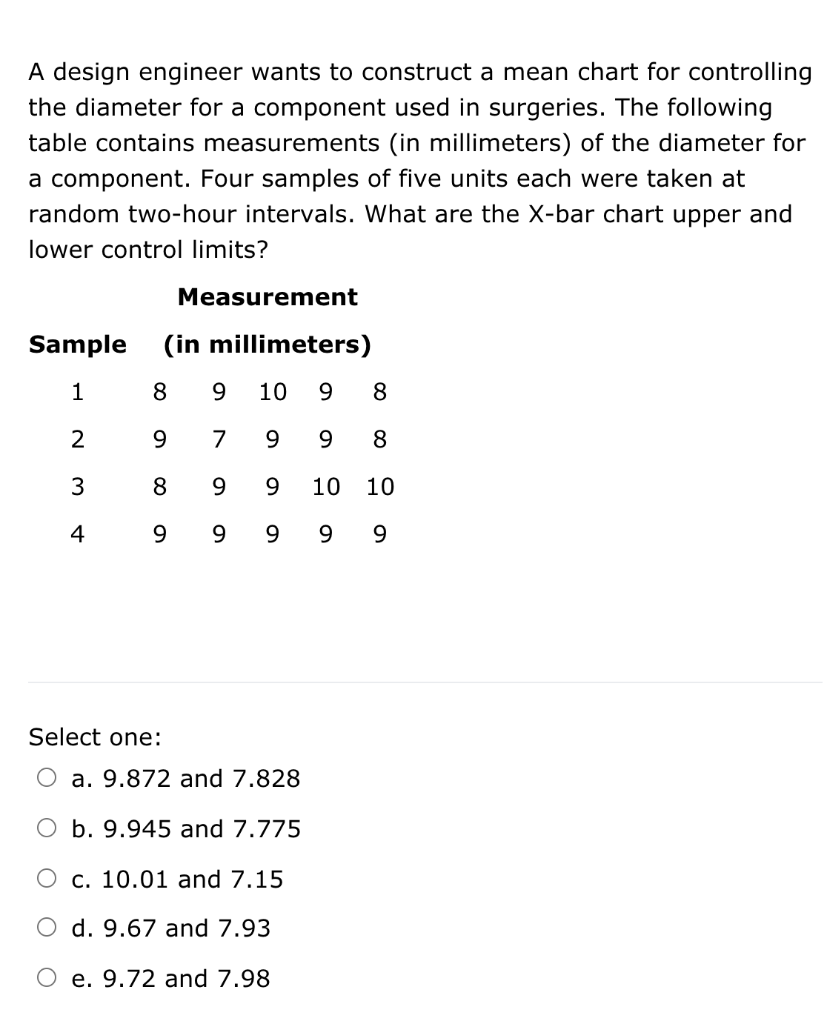 A design engineer wants to construct a mean chart