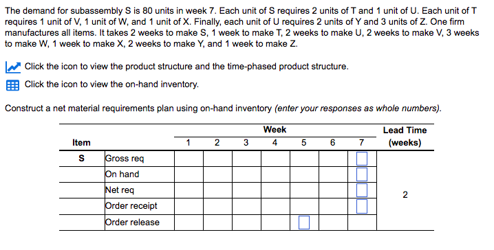 Items: and On Hand Inventory: S: 20 T: 20 U: 30