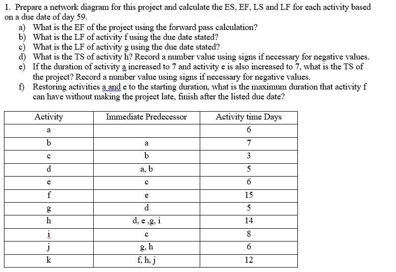 1. Prepare a network diagram for this project and