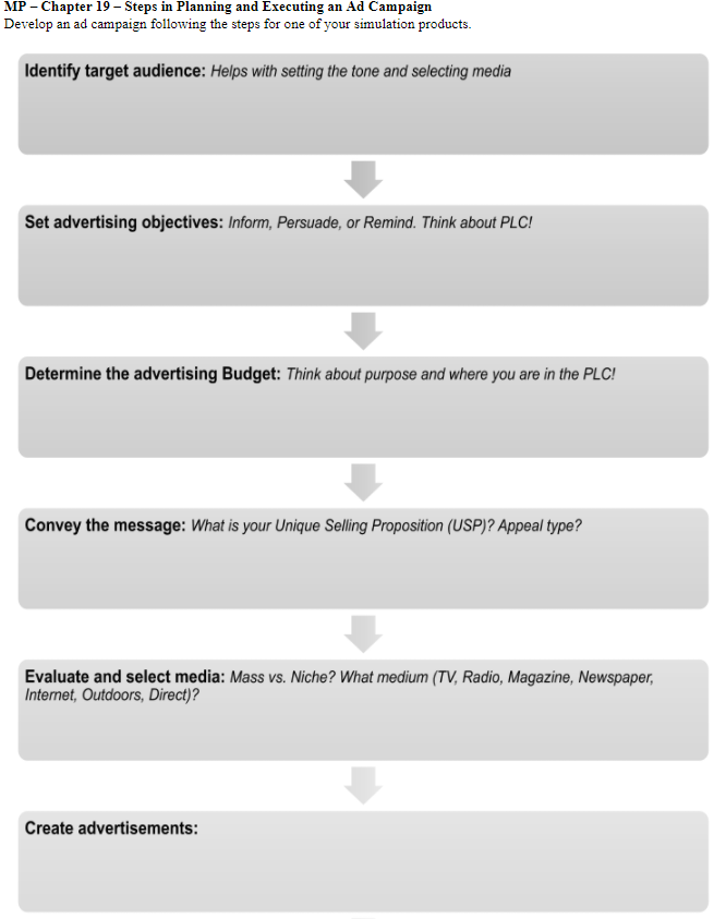 MP - Chapter 19 - Steps in Planning and Executing