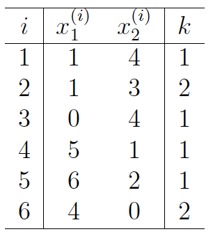 Given the following 6 data points, simulate