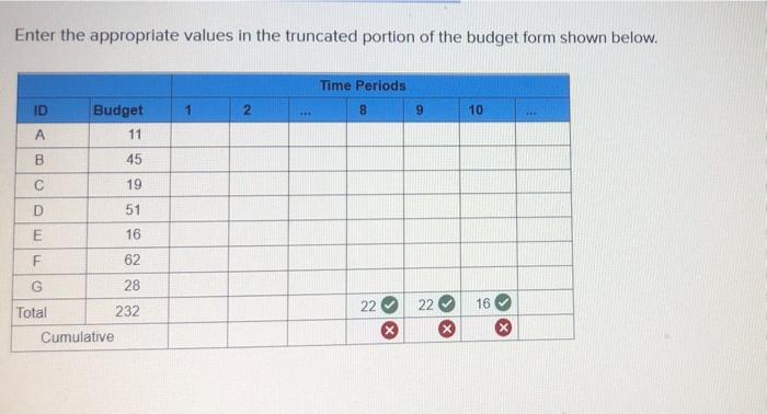 EX8-14 (Algo) Given the time-phased work