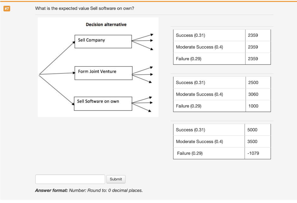 #7 What is the expected value Sell software on