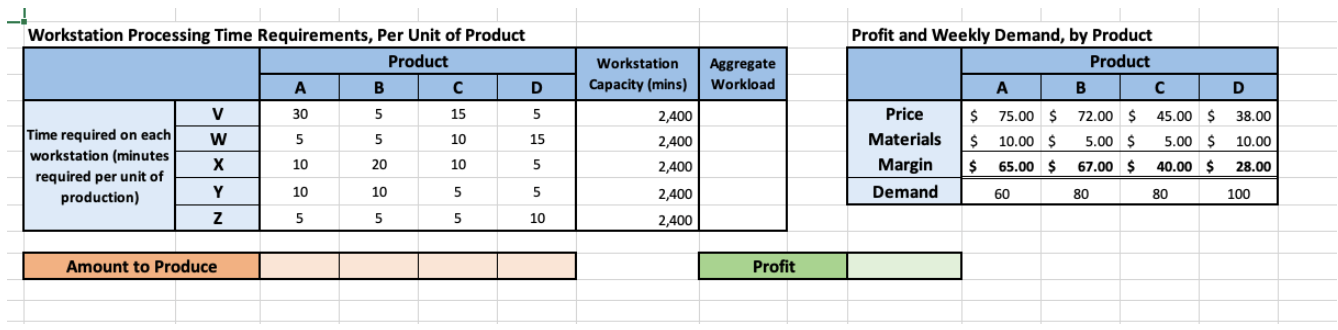 Workstation Capacity (mins) Aggregate Workload
