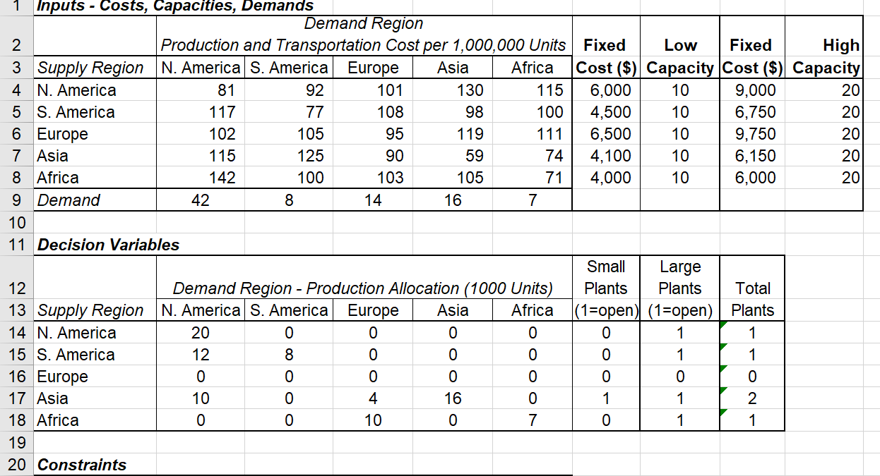 Using excel solver, How can you solve and Improve