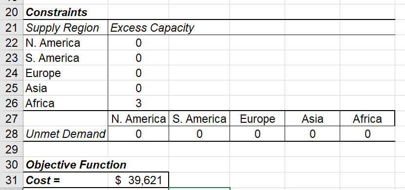 Using excel solver, How can you solve and Improve