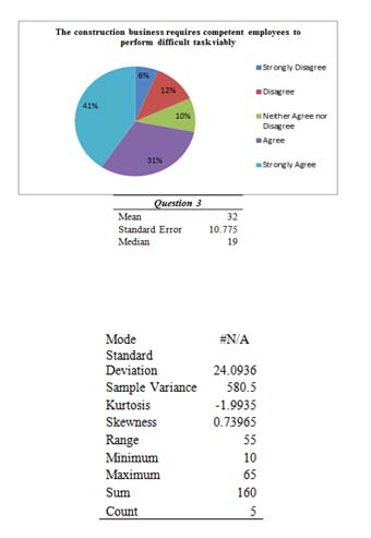 Note: Rewrite all of the paragraph because there