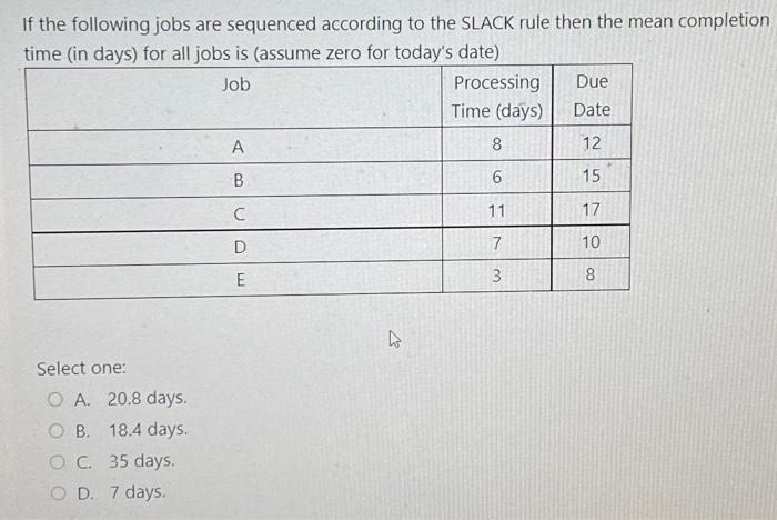 If the following jobs are sequenced according to