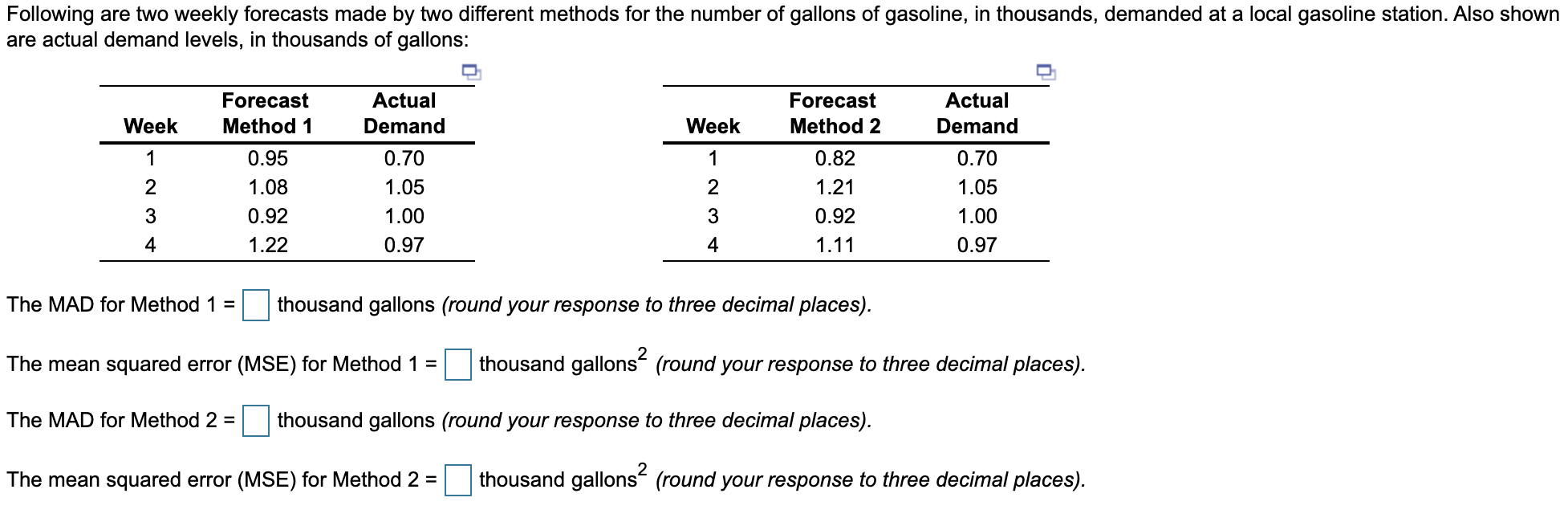Following are two weekly forecasts made by two