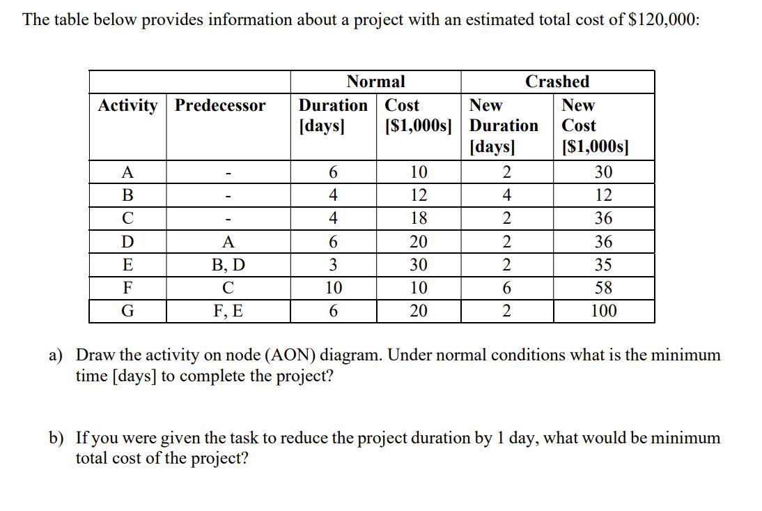The table below provides information about a