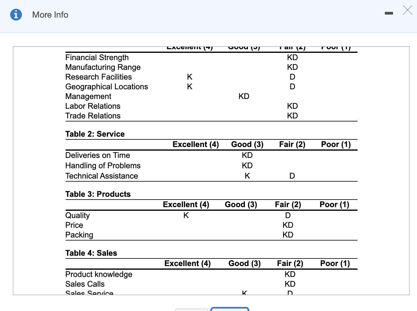 As purchasing agent for Woolsey Enterprises in